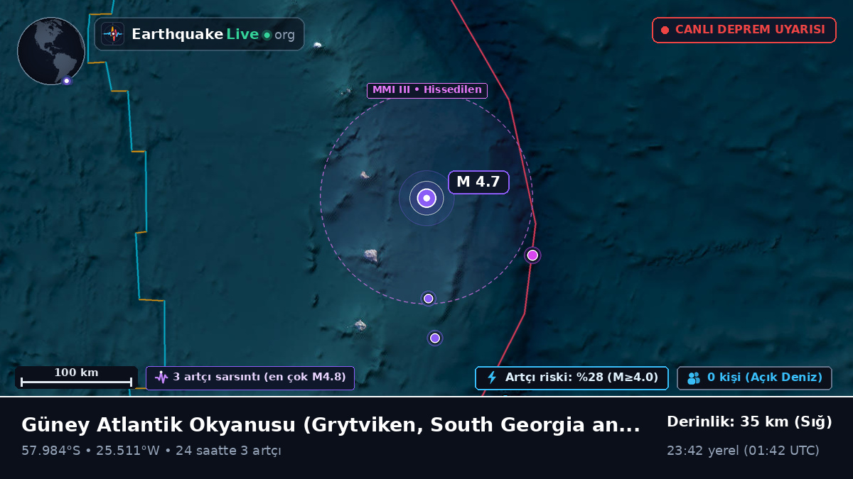 Güney Atlantik Okyanusu (South Georgia and the Islands)
