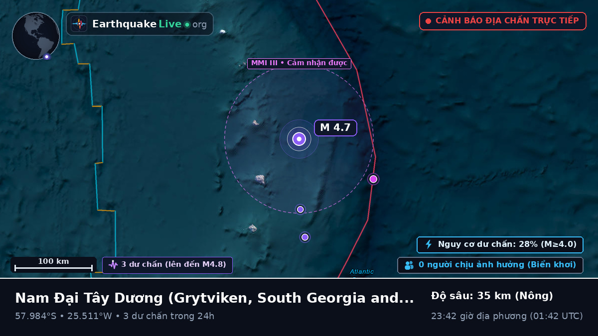 Nam Đại Tây Dương (South Georgia and the Islands)