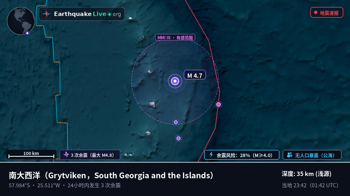 南大西洋 (South Georgia and the Islands)