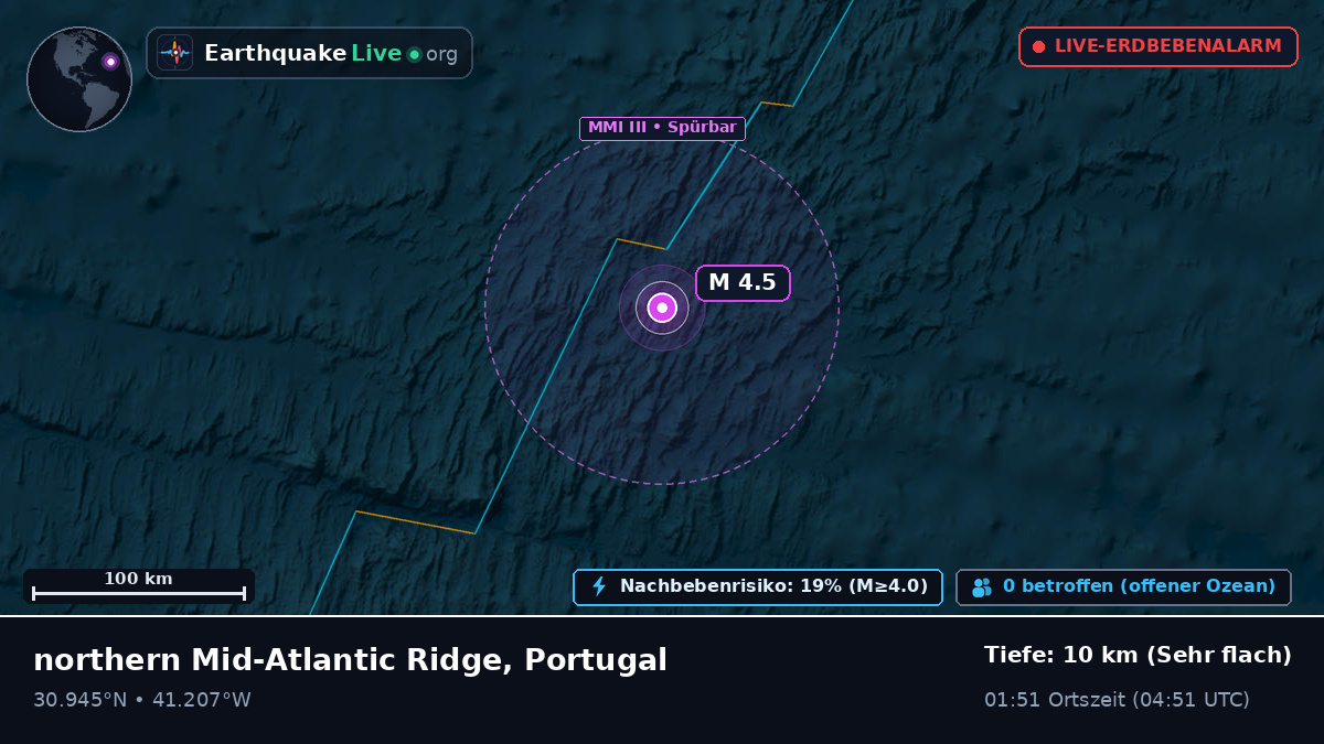 Nordatlantik (Portugal)