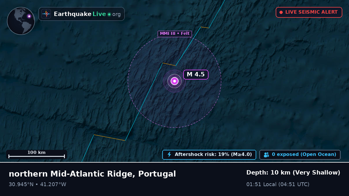 North Atlantic Ocean (Portugal)