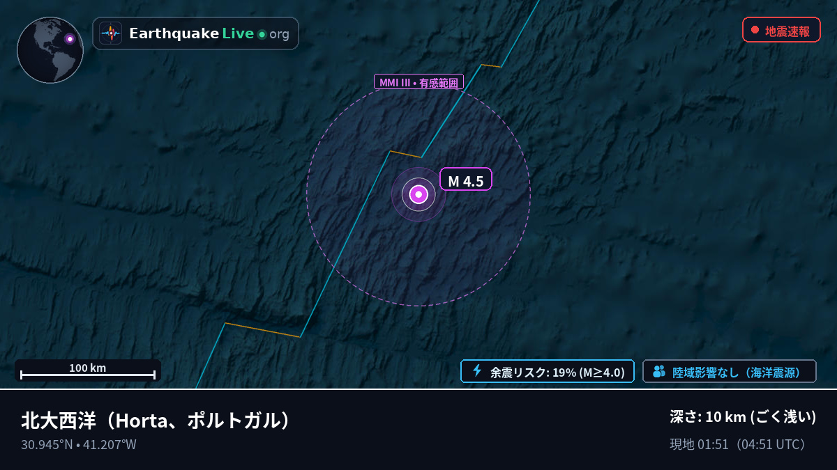 北大西洋 (ポルトガル)