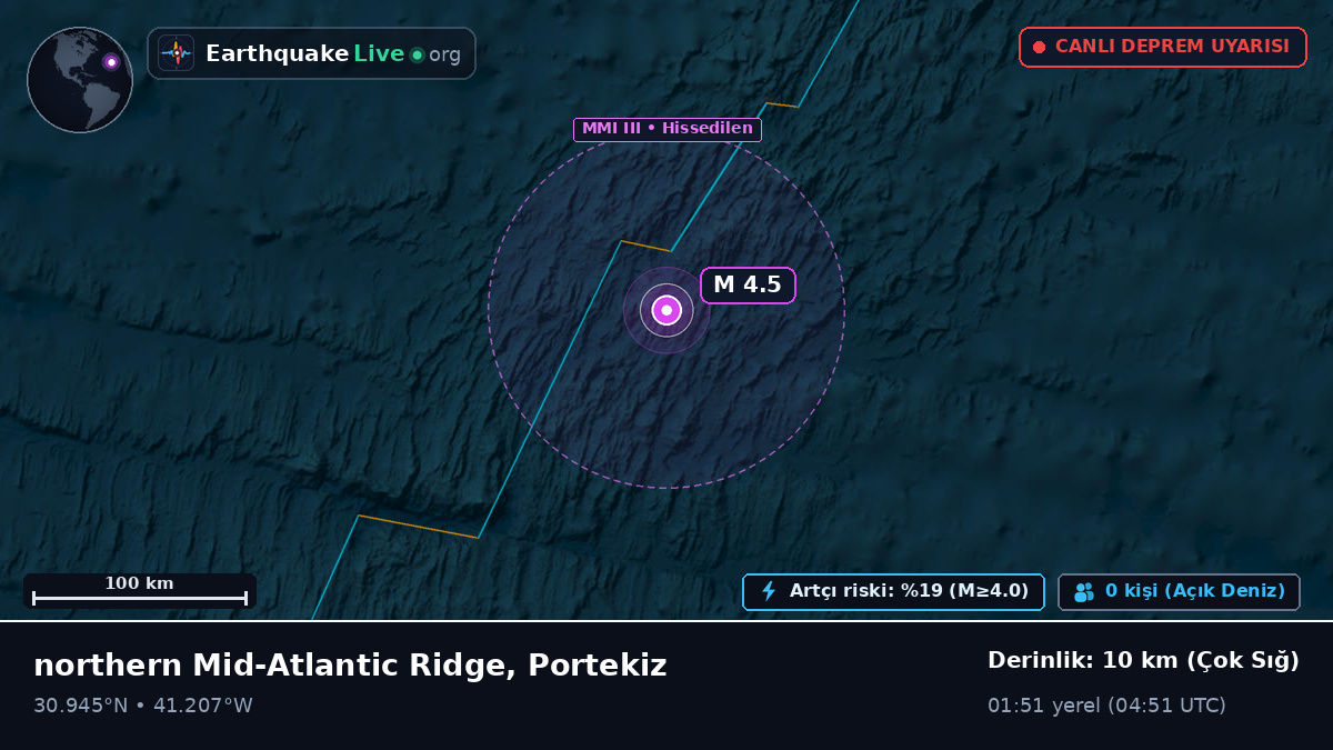 Kuzey Atlantik Okyanusu (Portekiz)