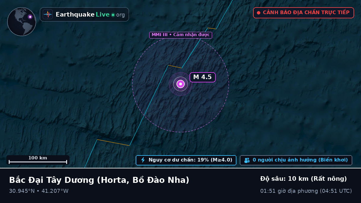 Bắc Đại Tây Dương (Bồ Đào Nha)