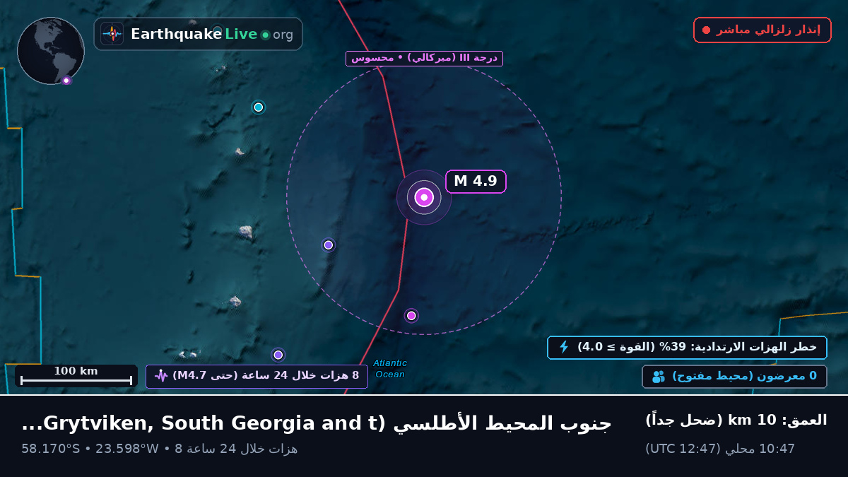 جنوب المحيط الأطلسي (South Georgia and the Islands)