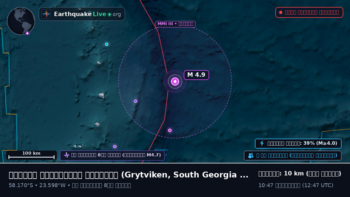 দক্ষিণ আটলান্টিক মহাসাগর (South Georgia and the Islands)