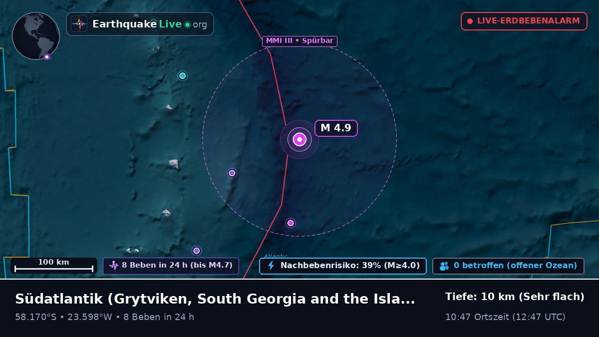 Südatlantik (South Georgia and the Islands)
