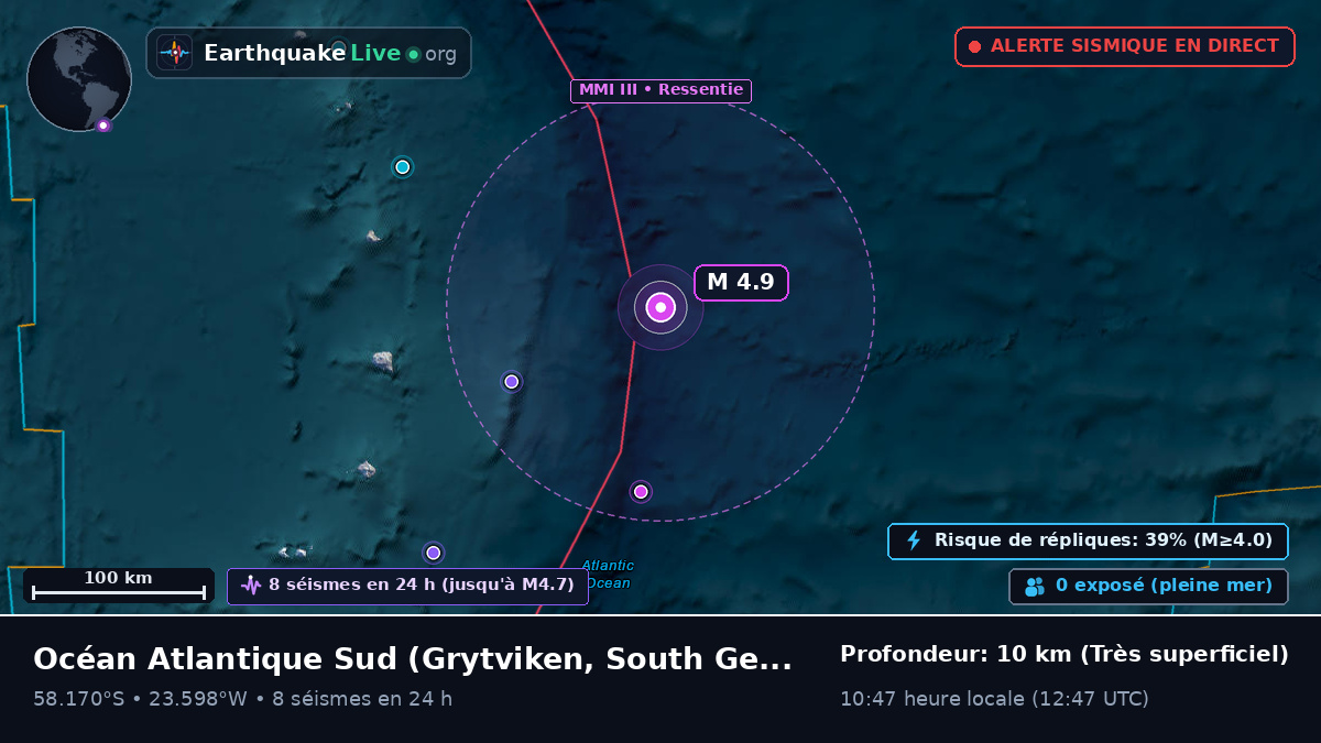 Océan Atlantique Sud (South Georgia and the Islands)