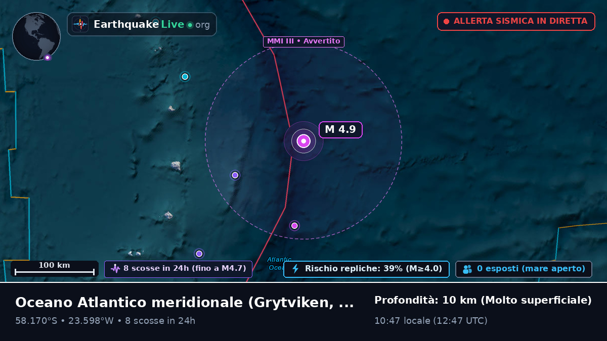 Oceano Atlantico meridionale (South Georgia and the Islands)