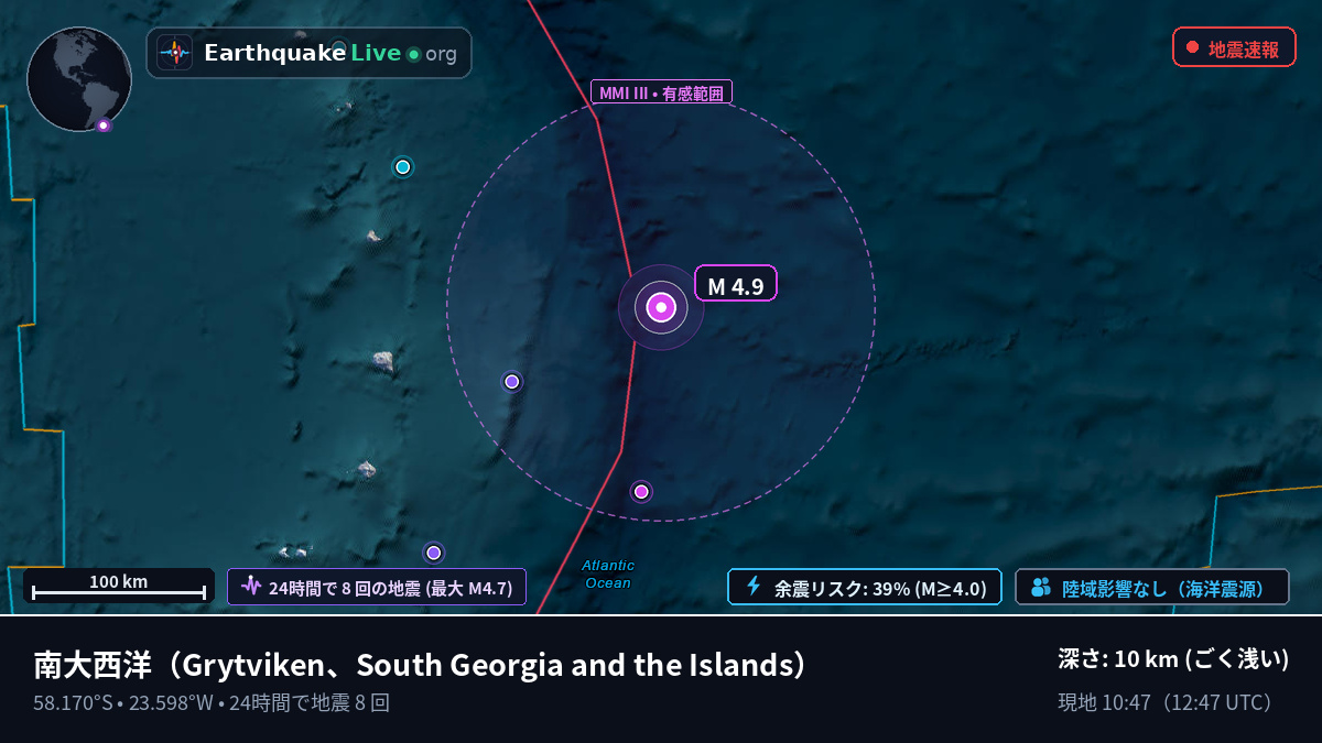 南大西洋 (South Georgia and the Islands)