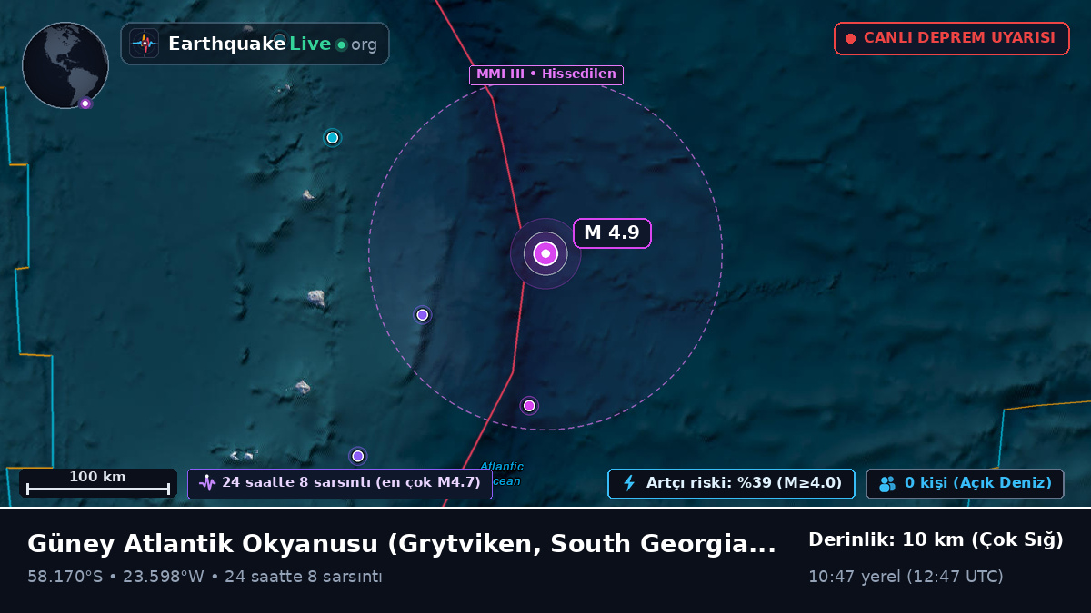 Güney Atlantik Okyanusu (South Georgia and the Islands)