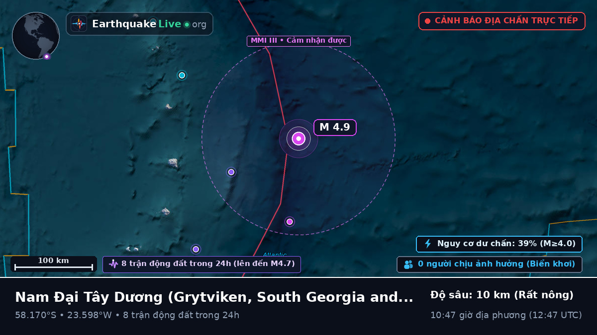 Nam Đại Tây Dương (South Georgia and the Islands)