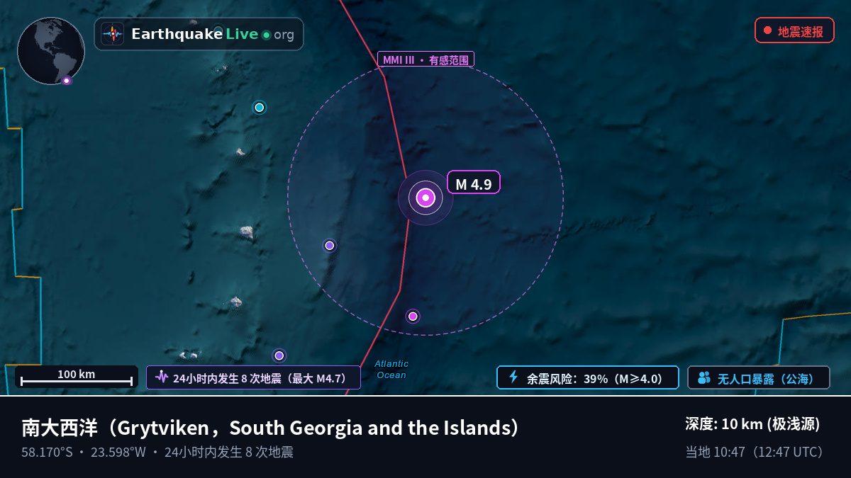 南大西洋 (South Georgia and the Islands)