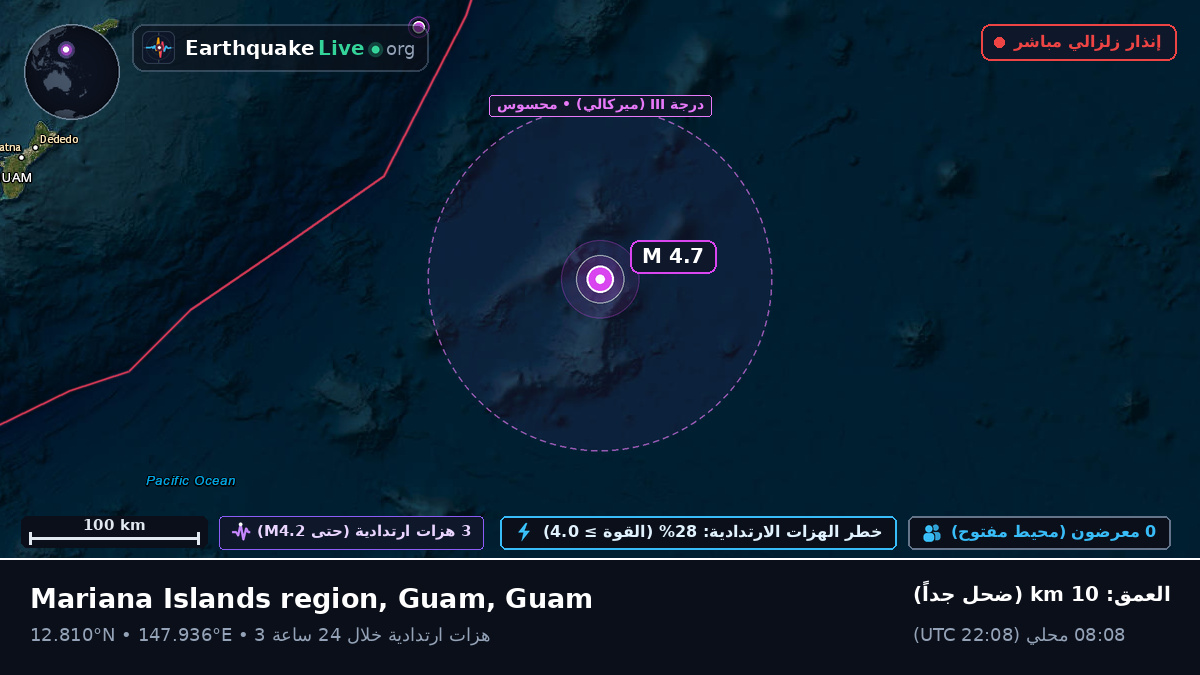شمال المحيط الهادئ (Guam)
