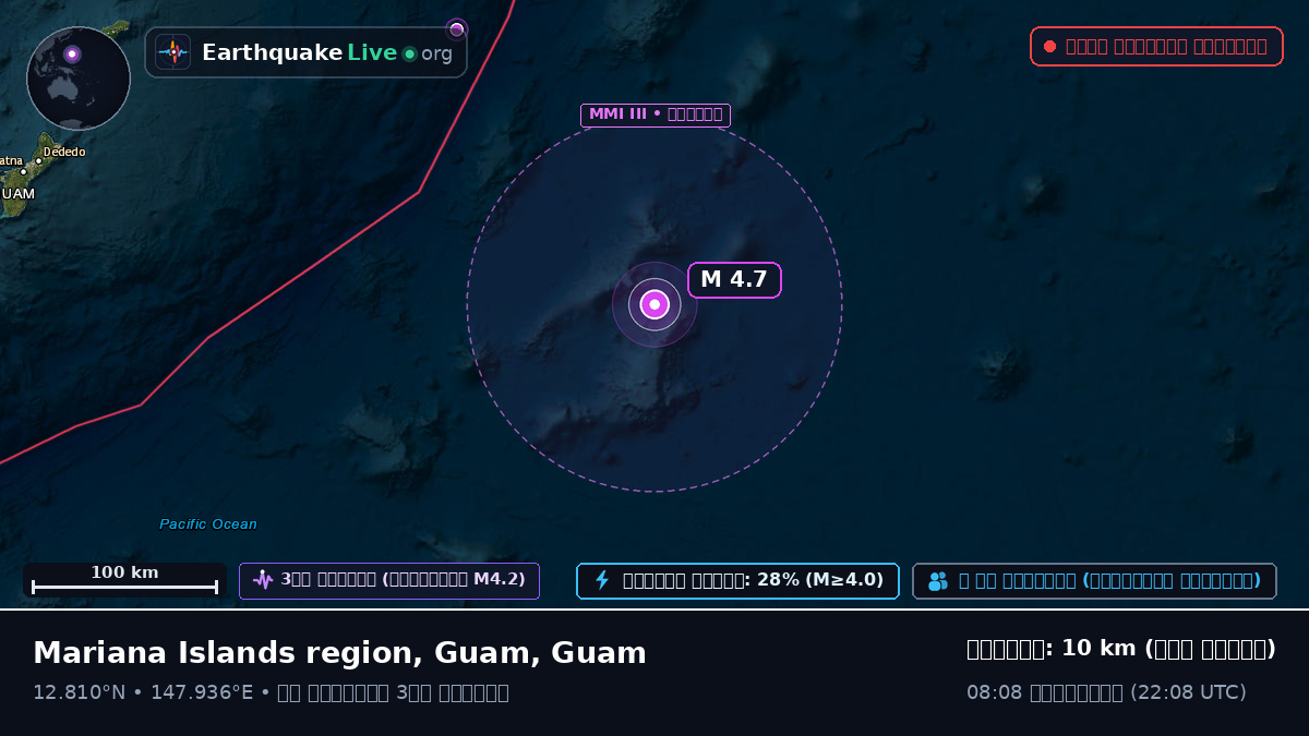 উত্তর প্রশান্ত মহাসাগর (Guam)