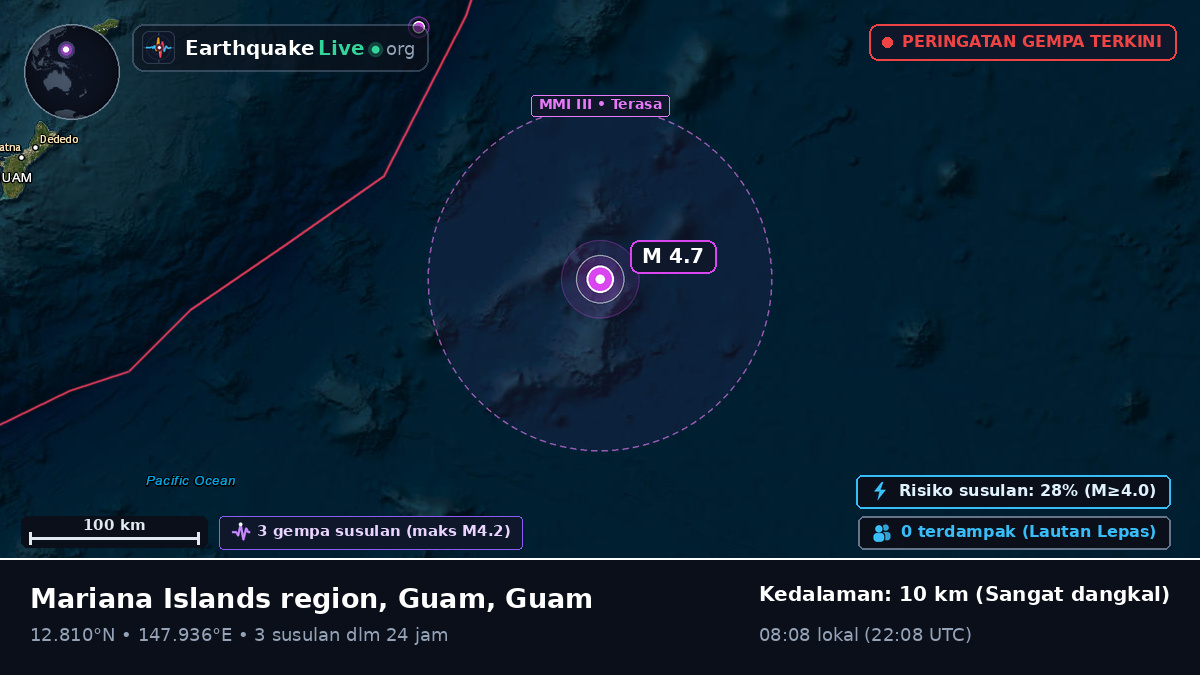 Samudra Pasifik Utara (Guam)