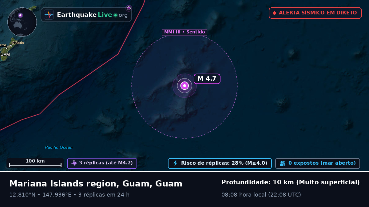 Oceano Pacífico Norte (Guam)