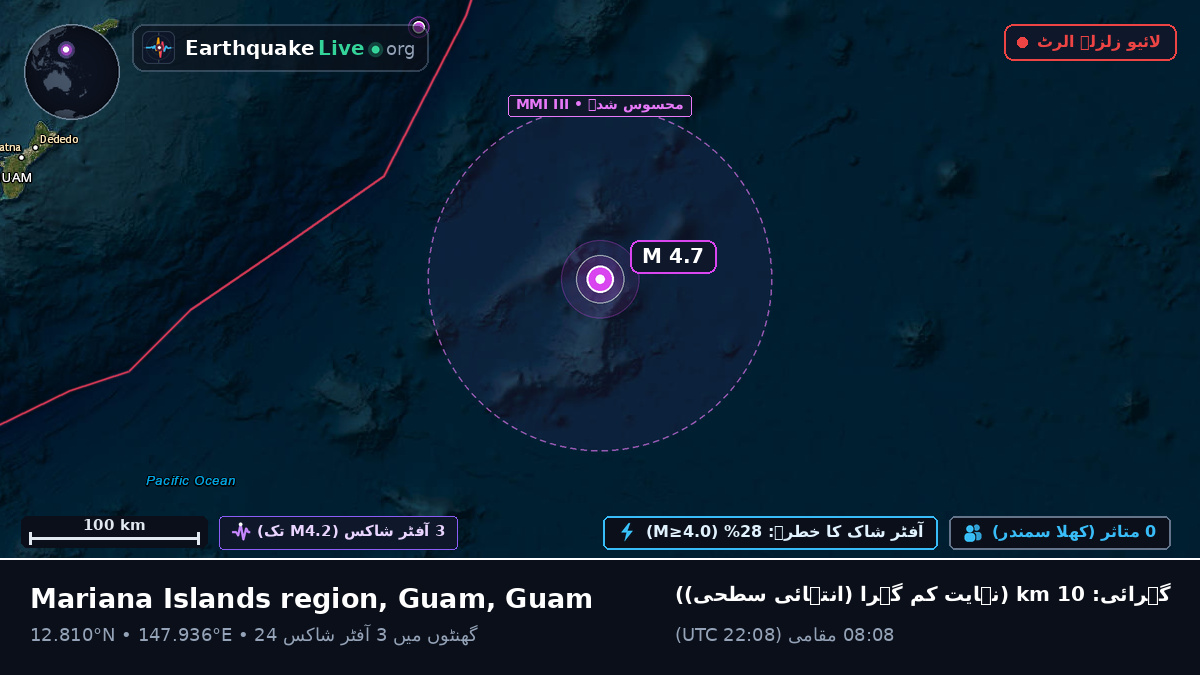شمالی بحر الکاہل (Guam)