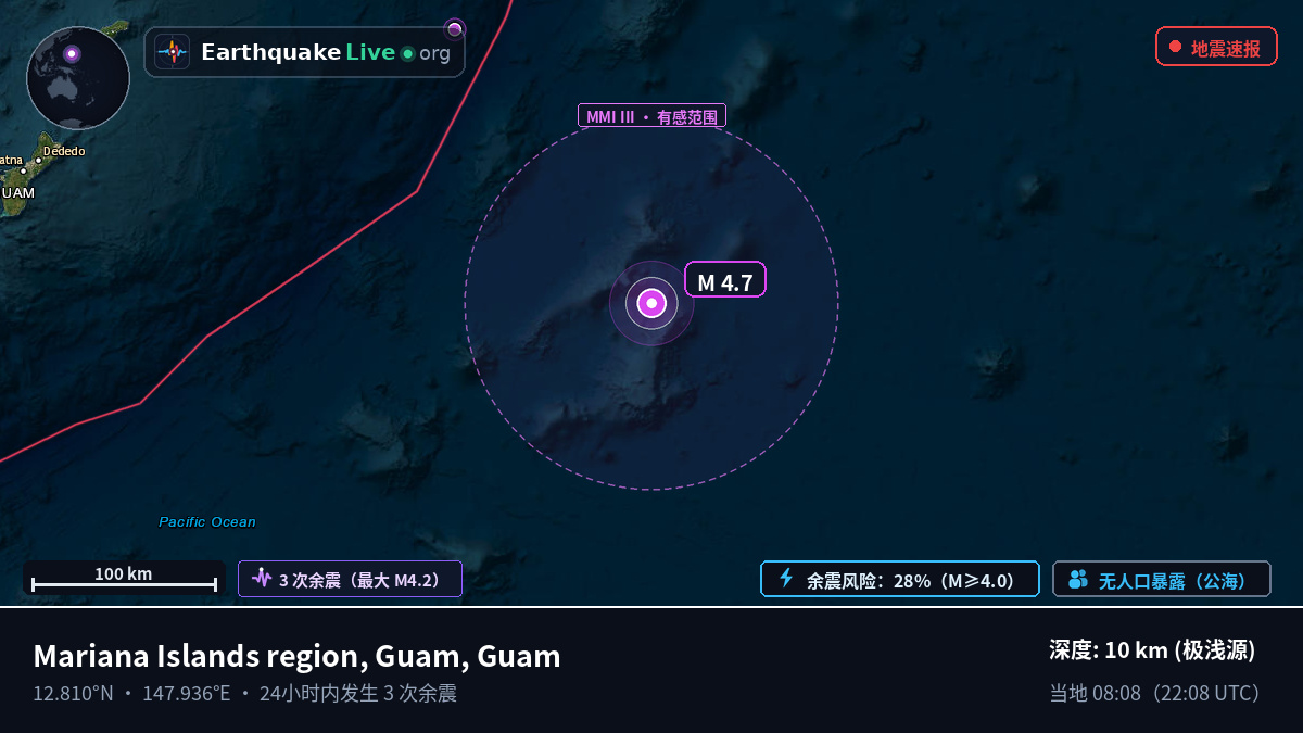 北太平洋 (Guam)