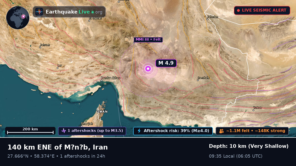 Kerman, Iran