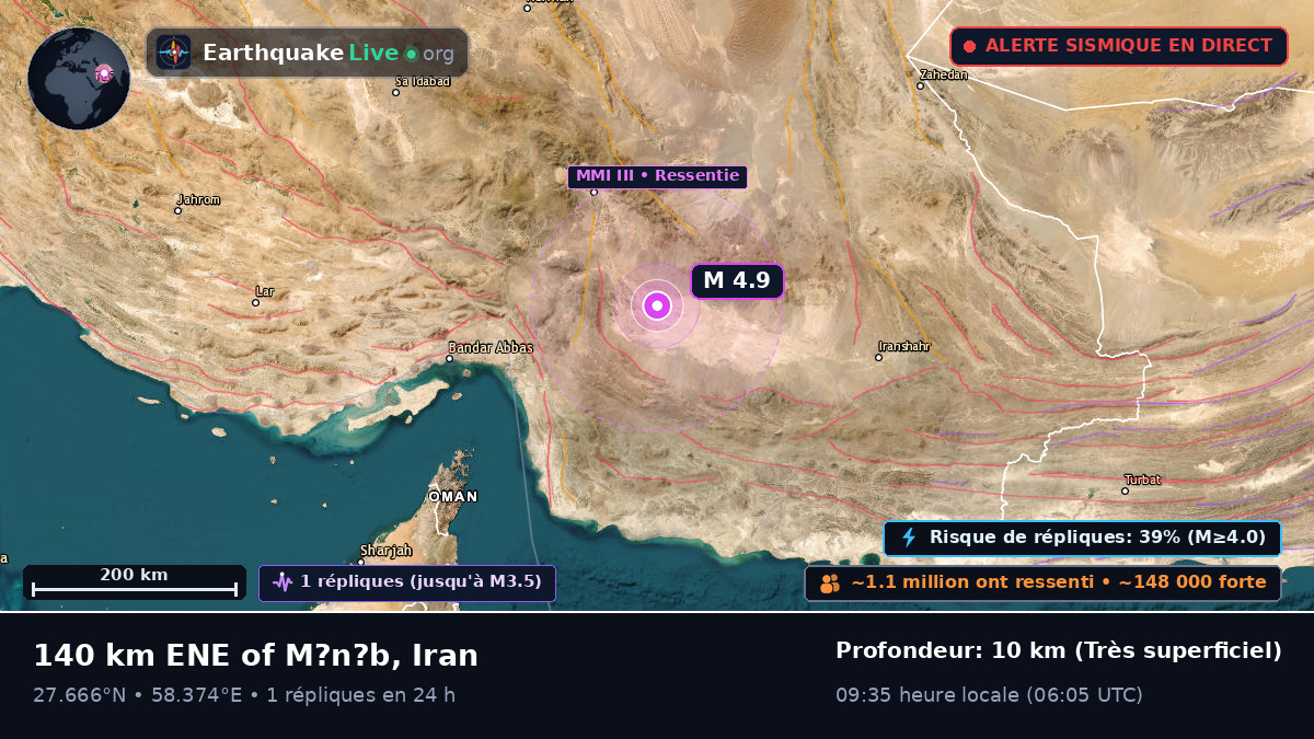 Kerman, Iran