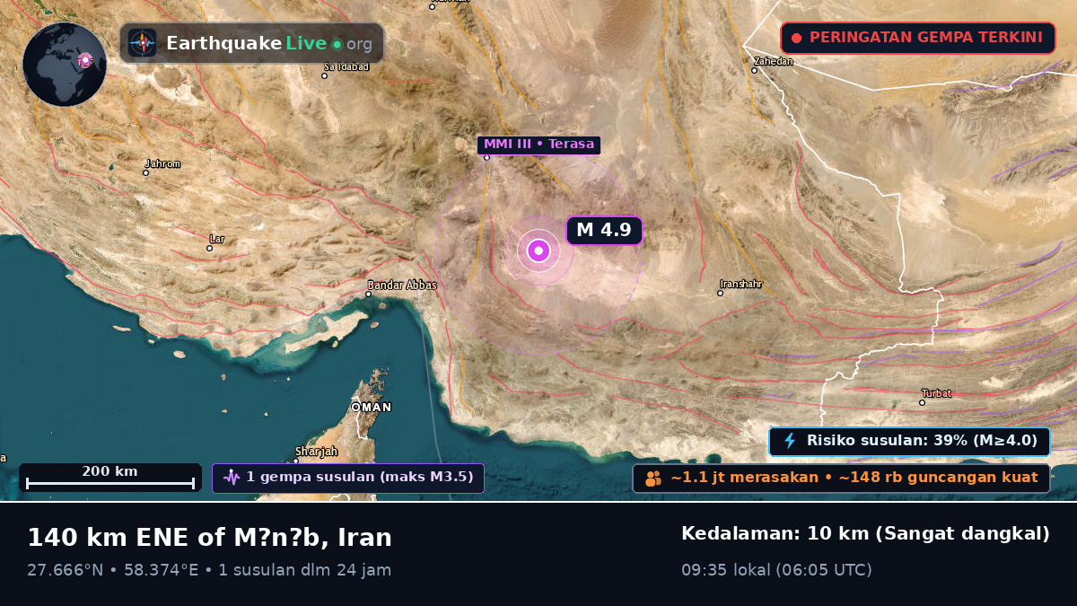 Kerman, Iran