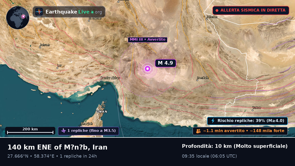 Kerman, Iran