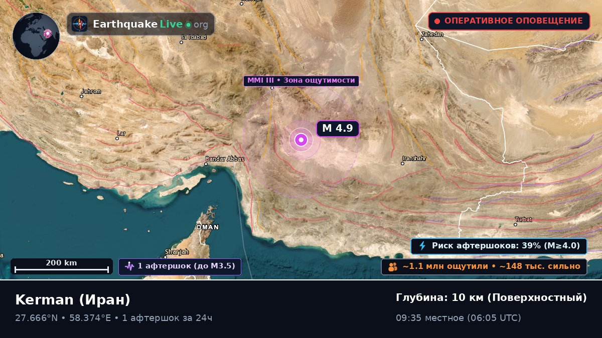 Kerman, Иран