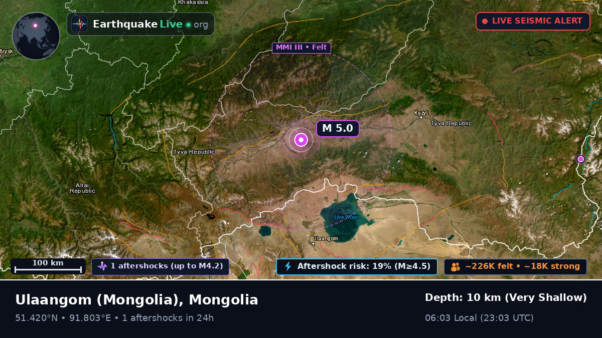 Uvs, Mongolia