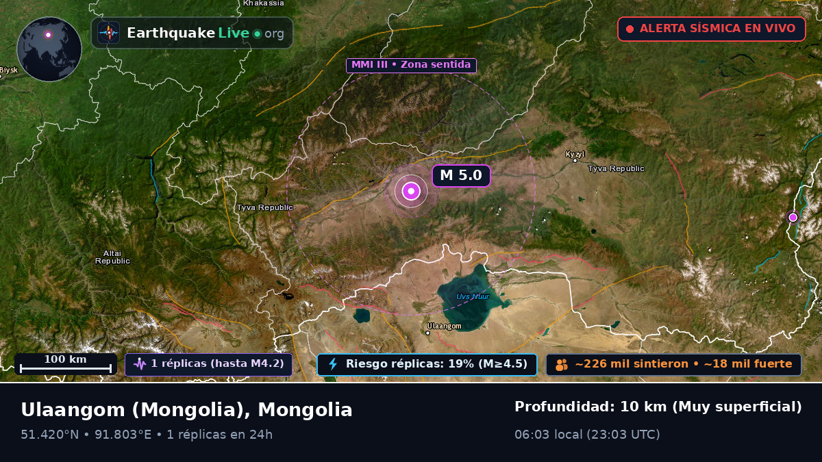 Uvs, Mongolia