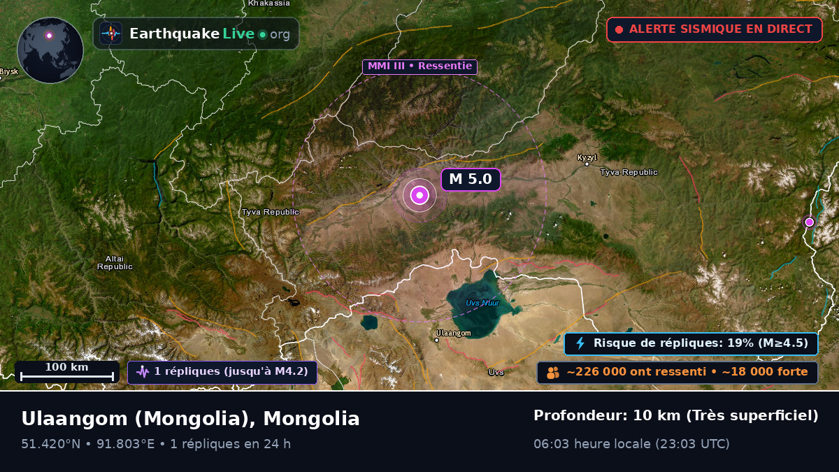 Uvs, Mongolia