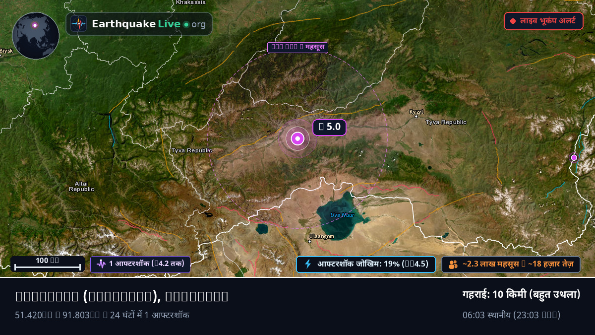 Uvs, Mongolia