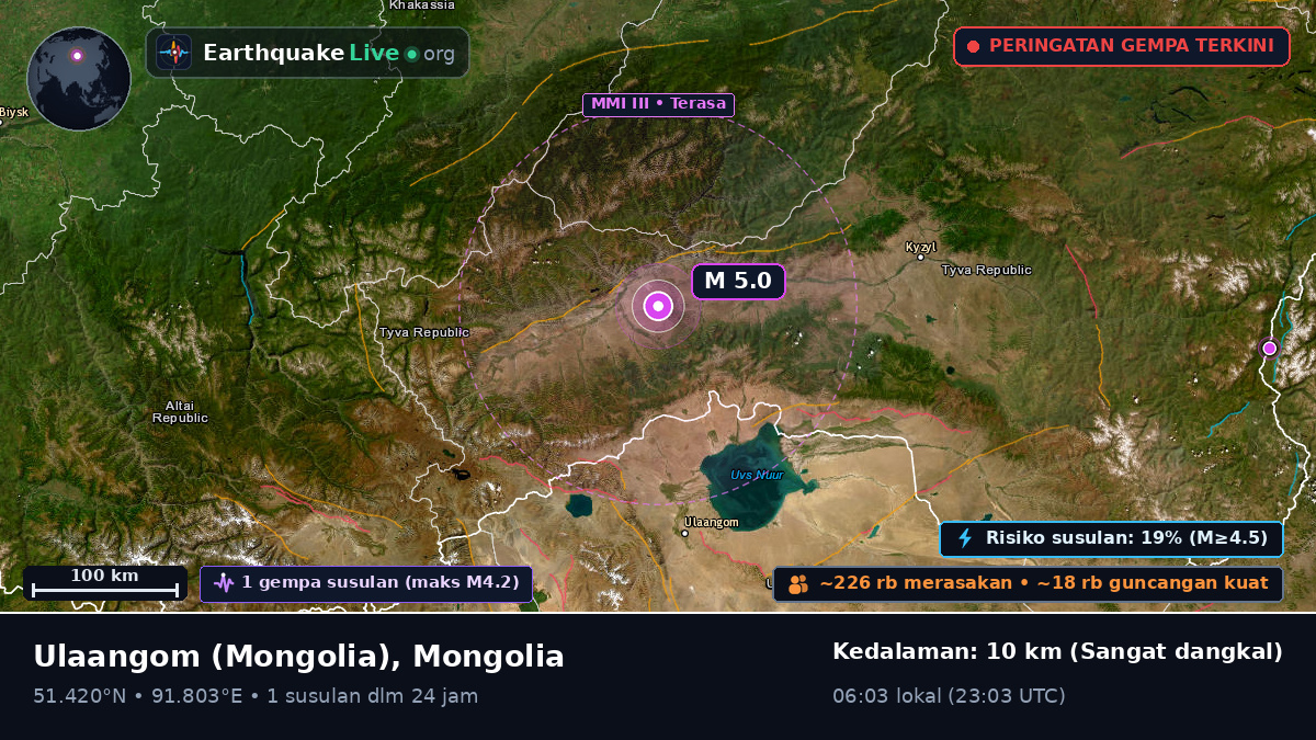 Uvs, Mongolia
