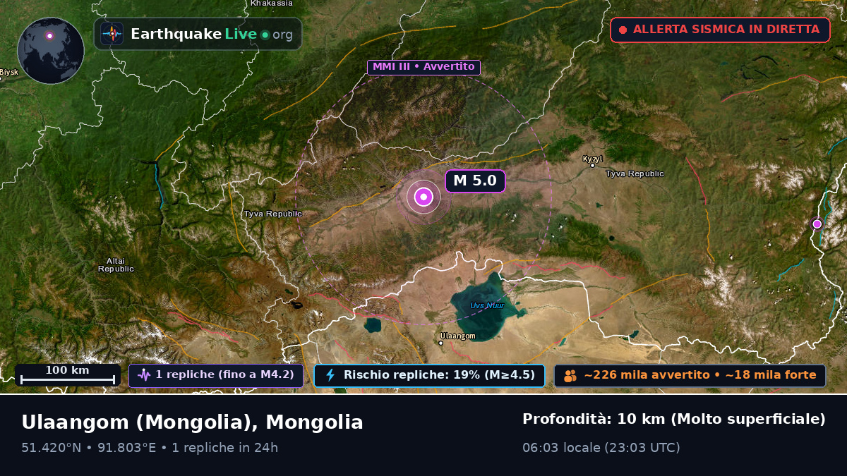 Uvs, Mongolia