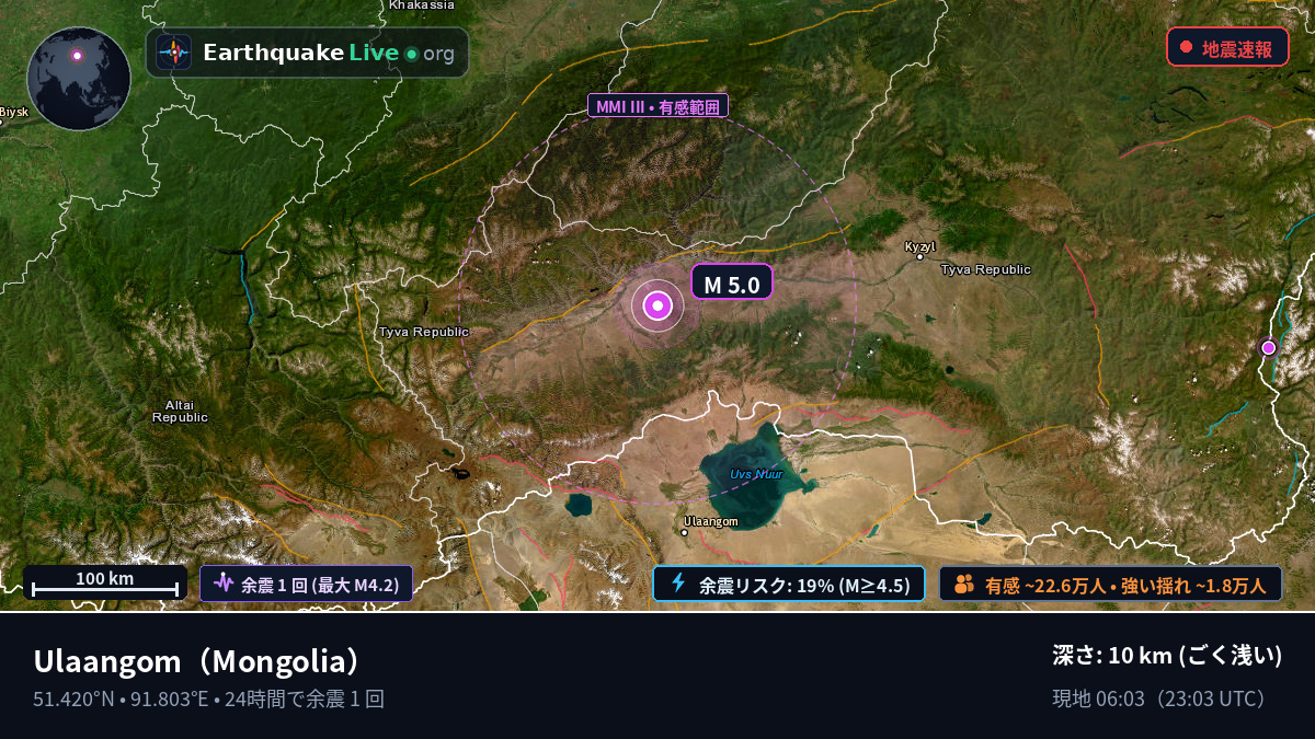 Uvs, Mongolia