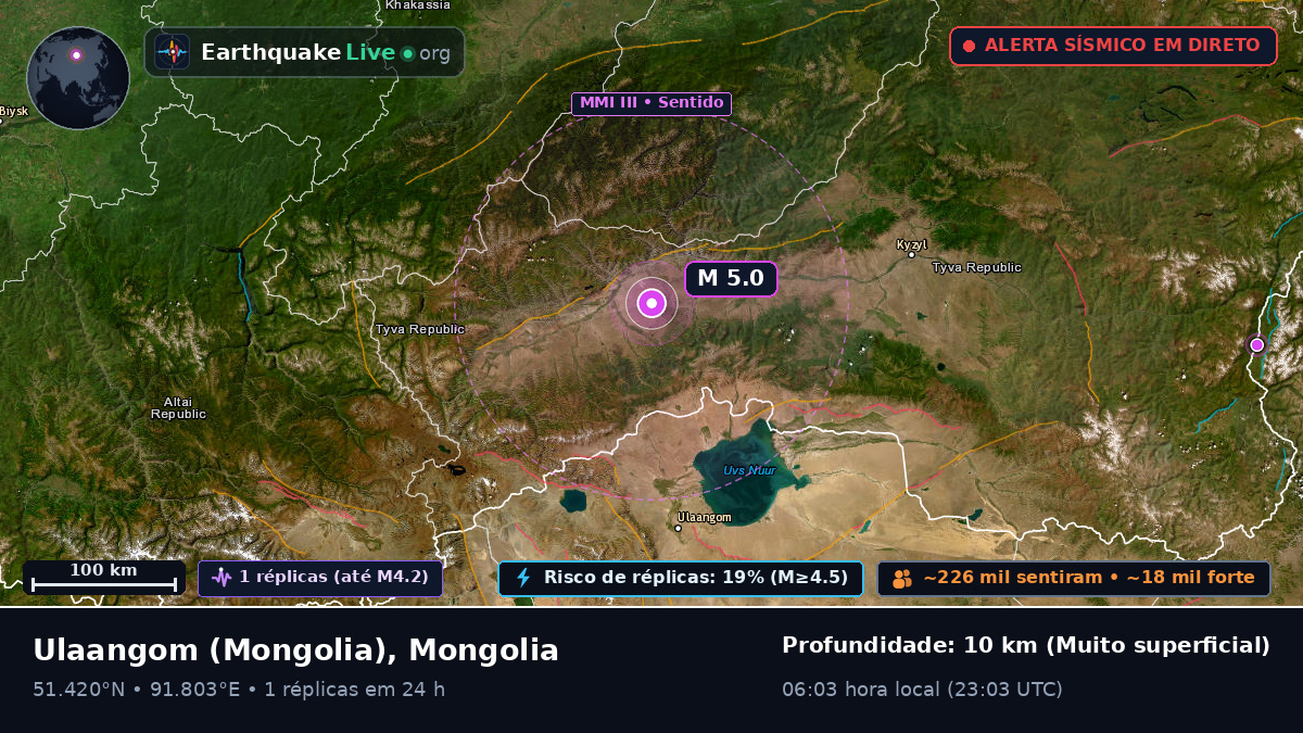 Uvs, Mongolia