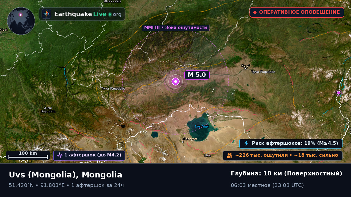Uvs, Mongolia