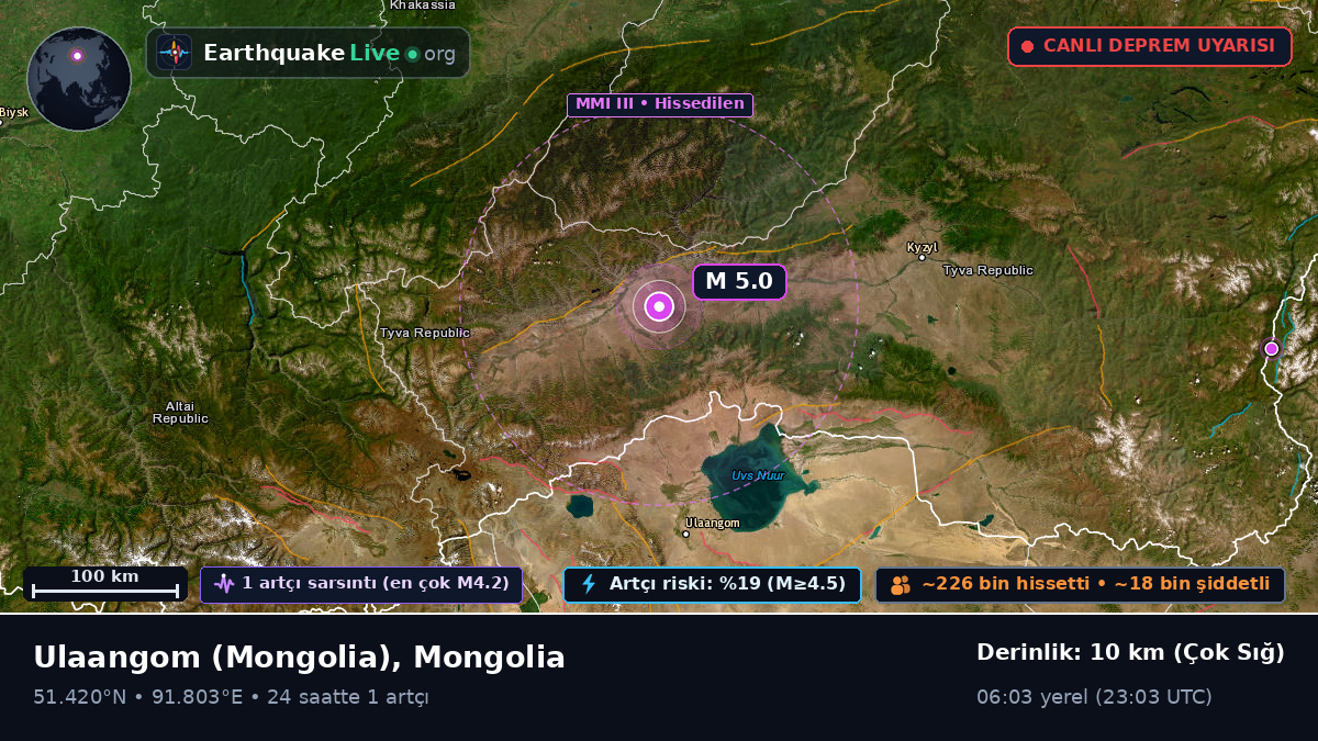 Uvs, Mongolia