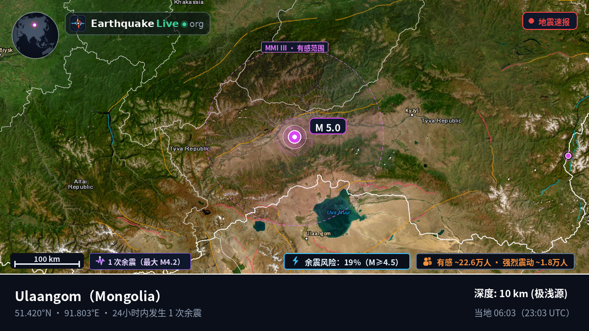Uvs, Mongolia