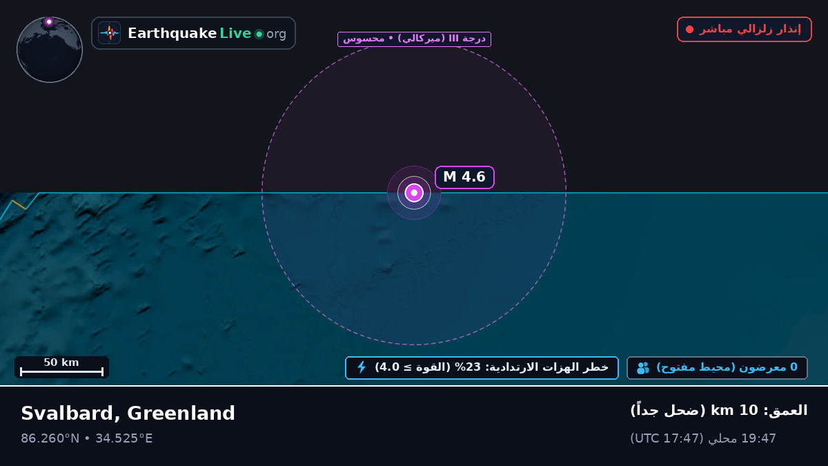 المحيط المتجمد الشمالي (Greenland)
