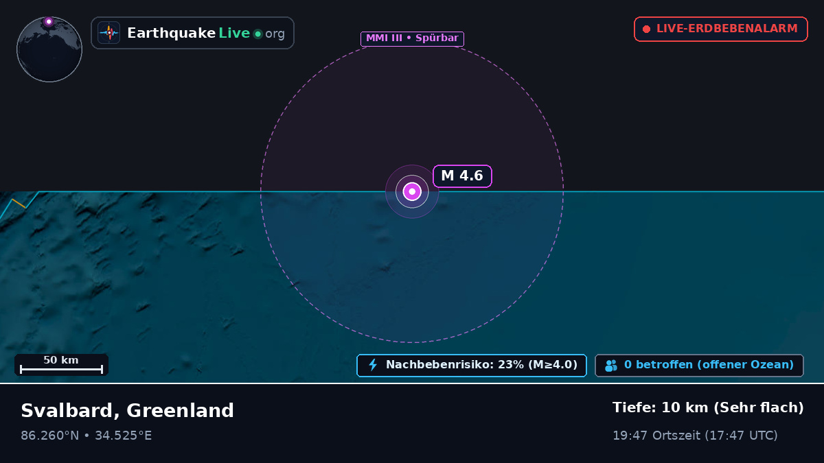 Arktischer Ozean (Greenland)