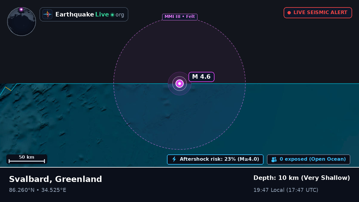 Arctic Ocean (Greenland)