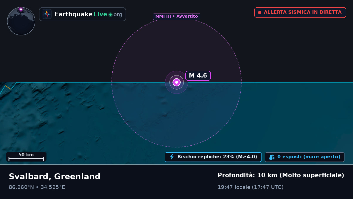 Oceano Artico (Greenland)