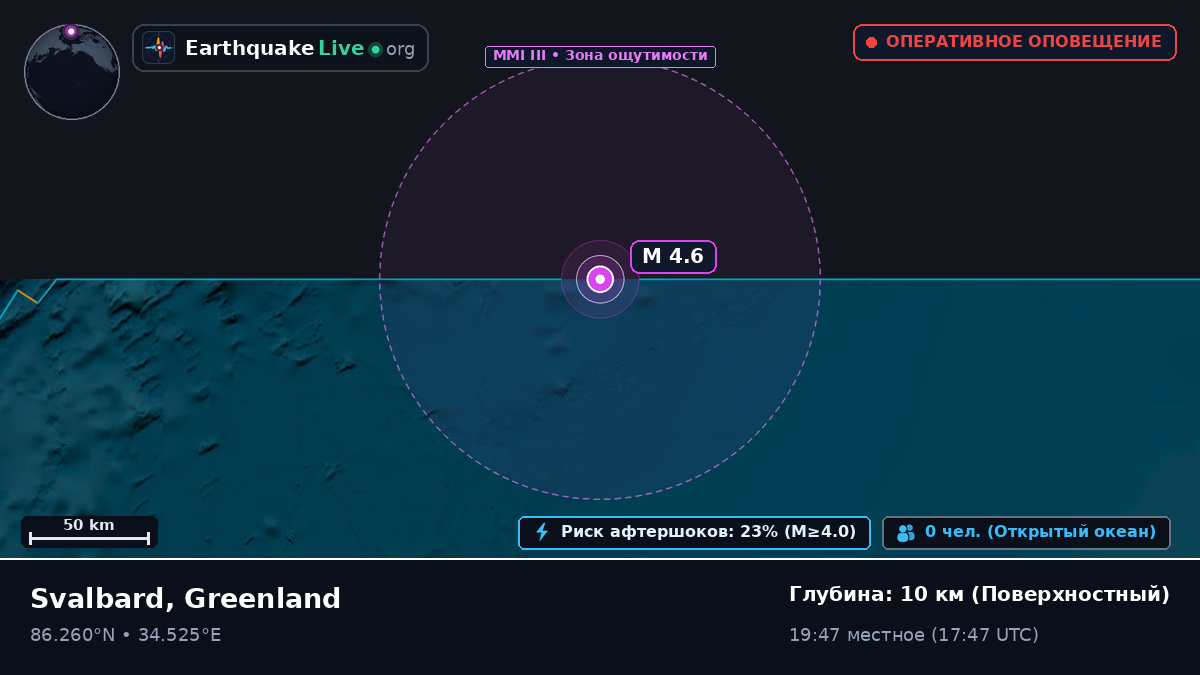 Северный Ледовитый океан (Greenland)