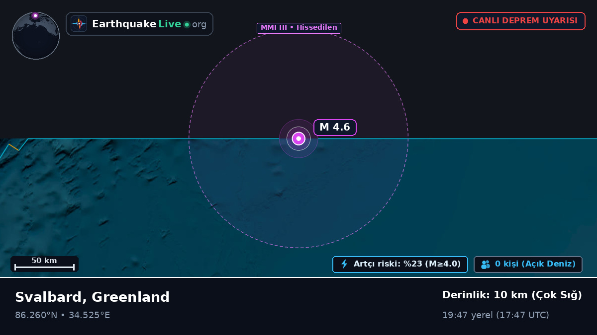 Kuzey Buz Denizi (Greenland)