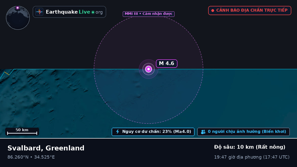 Bắc Băng Dương (Greenland)
