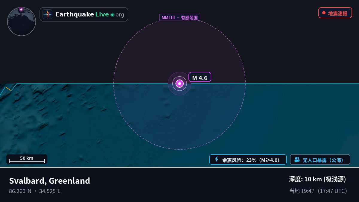 北冰洋 (Greenland)