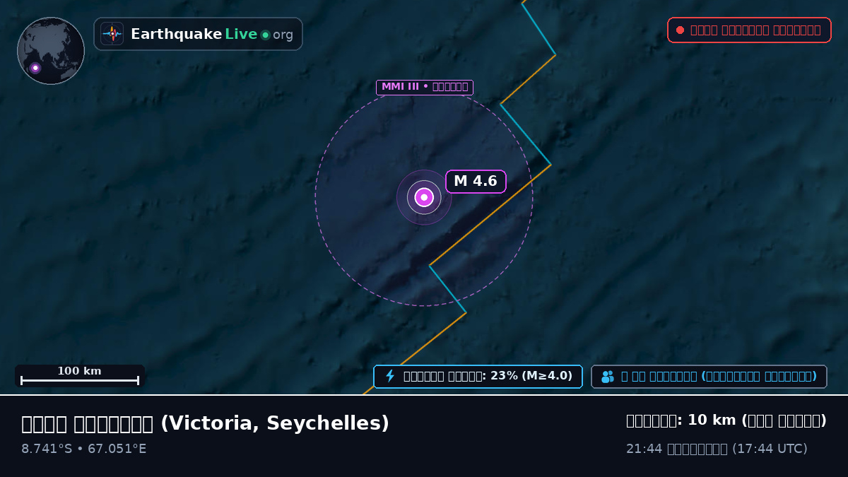 ভারত মহাসাগর (Seychelles)