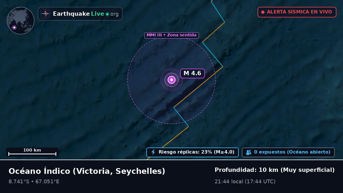 Océano Índico (Seychelles)