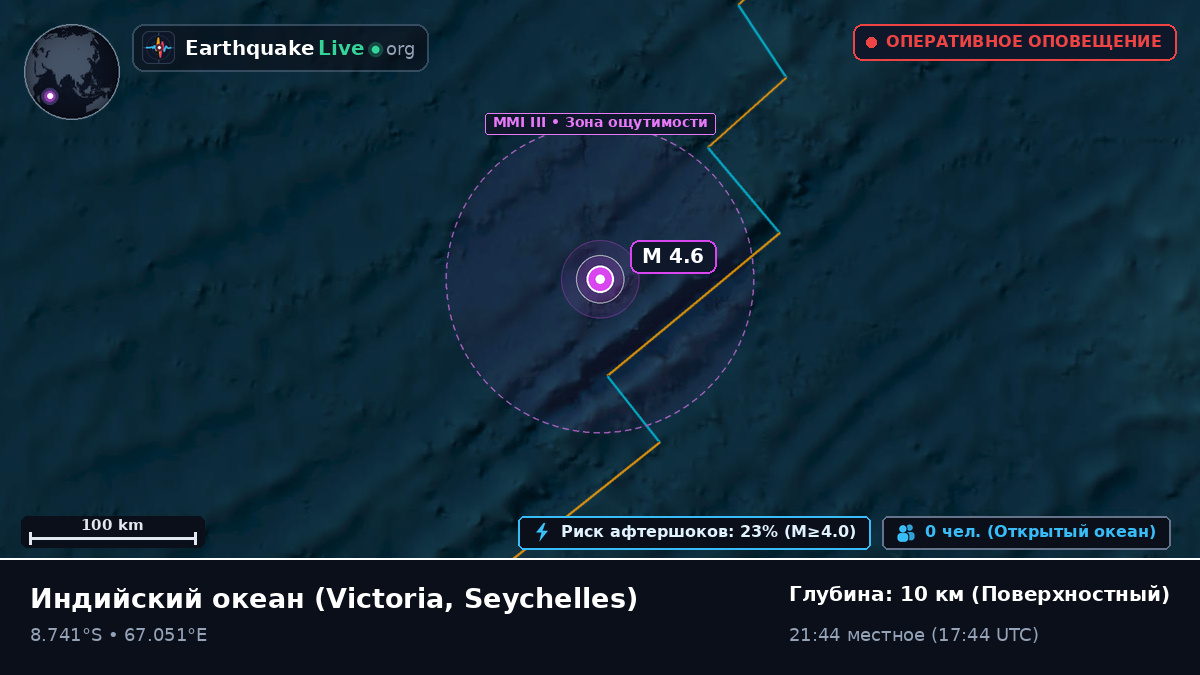 Индийский океан (Seychelles)